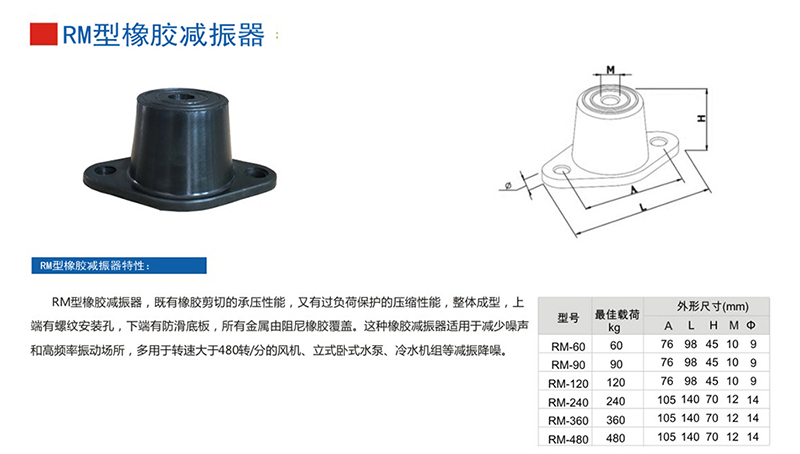 RM型橡膠減震器參數表